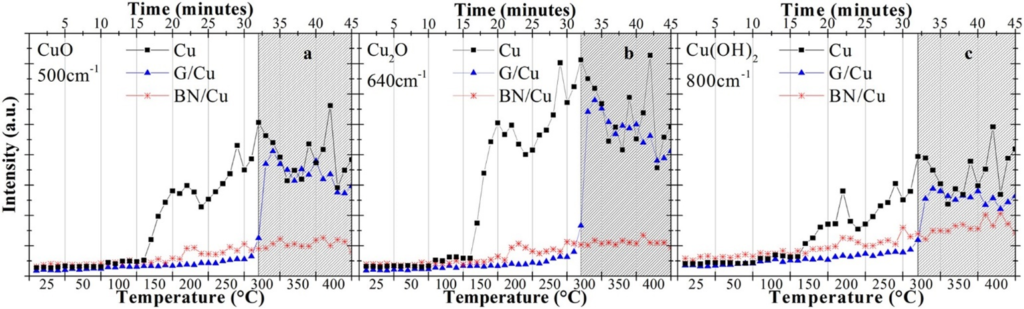 Figure 2 The role of novel materials in temperature control of electronic devices
