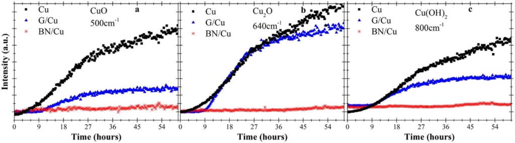 Figure 3 The role of novel materials in temperature control of electronic devices